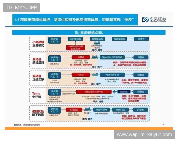 内容分发平台与电商模块的深度集成 在市场调整期激活了购买潜能